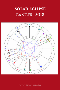 Solar Eclipse Cancer 200x300 - Solar Eclipse Cancer: Confrontation